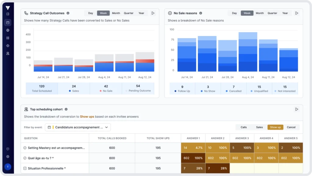 iclosed meilleur calendrier